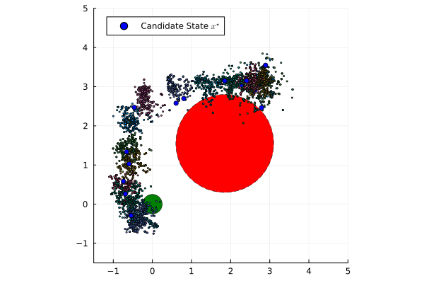 Thumbnail for Sampling-Based Robust State Estimation for Deterministic Safety Controllers